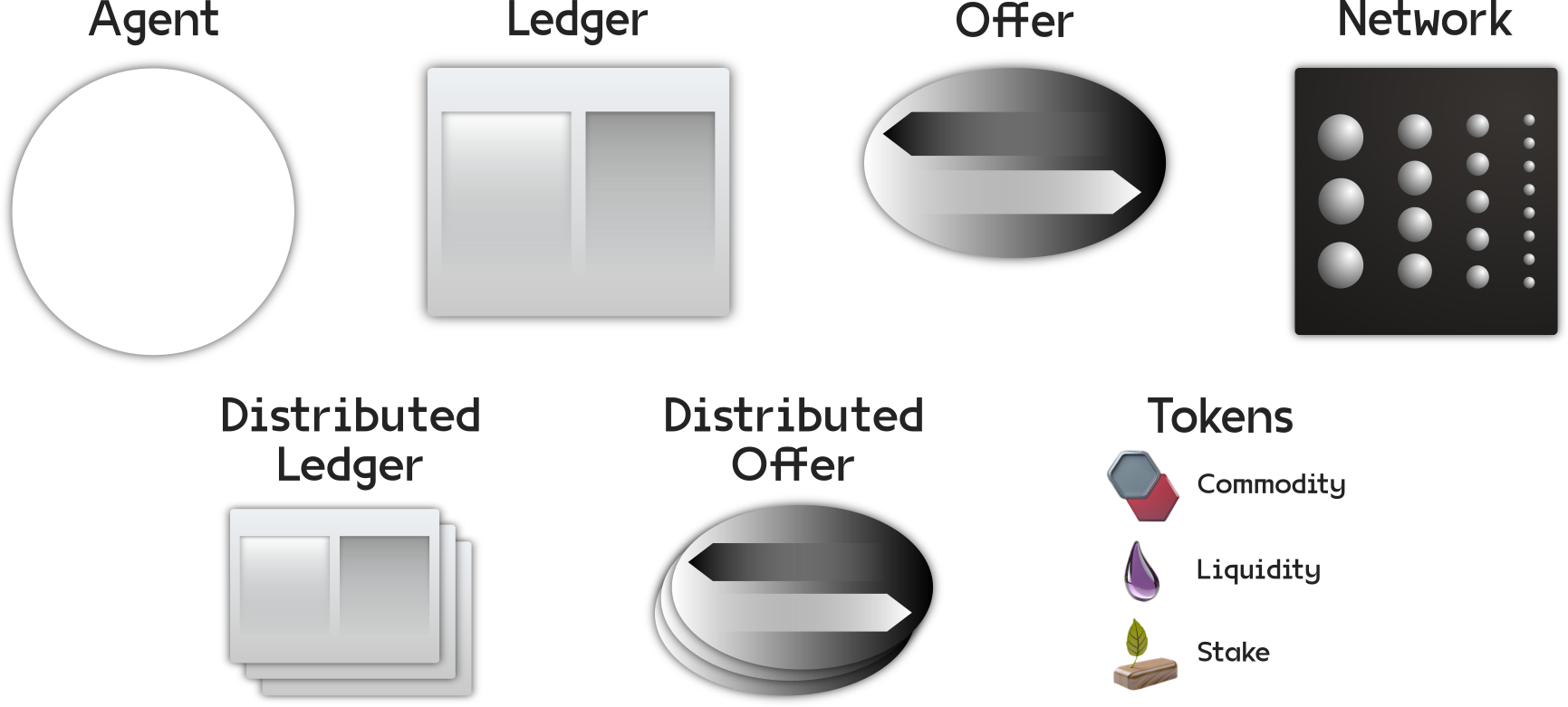 Figure 10.1 Visual elements representation legend