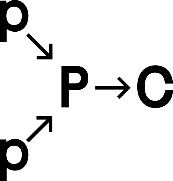 Figure 4.2 Cumulative commodity production